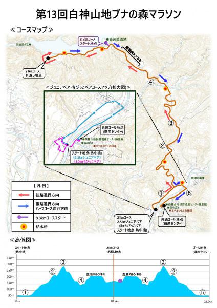 第13回走行ルート
