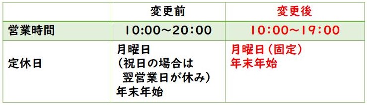 農村環境改善センター　営業変更