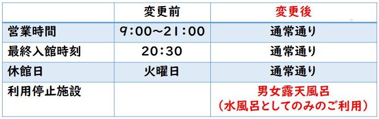 ゆとりあ健康保養館　営業変更
